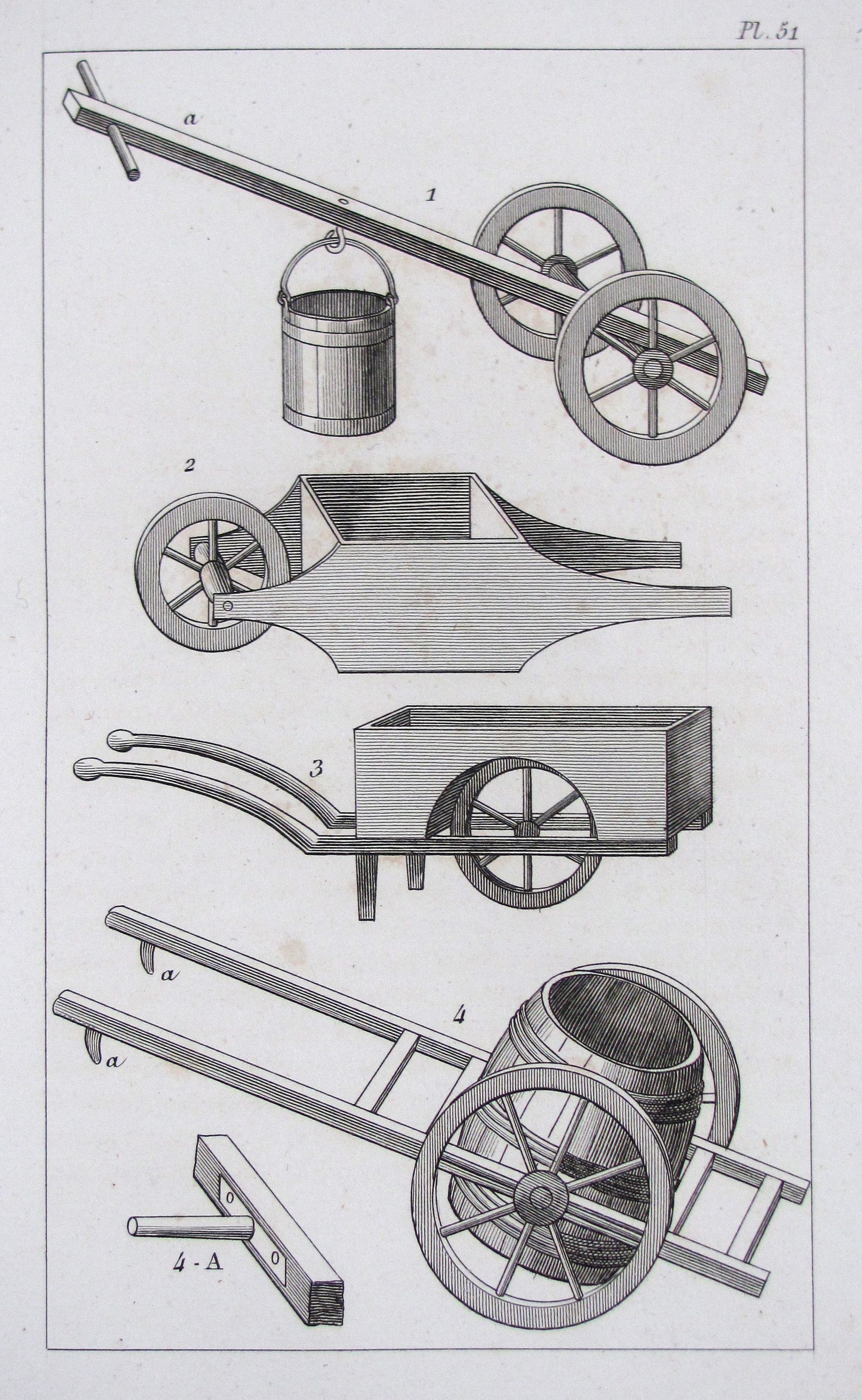 Boitard, (Pierre), Les instrumens aratoires, Collection complète de tous instrumens d’agriculture et de jardinage, francais et étrangers, anciens et nouvellement inventés…
